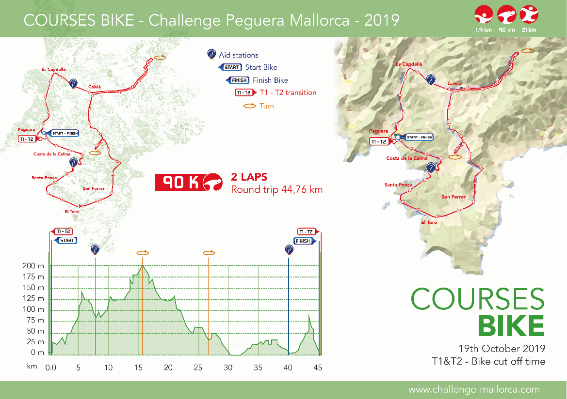 Challenge Mallorca middle distance triathlon bike