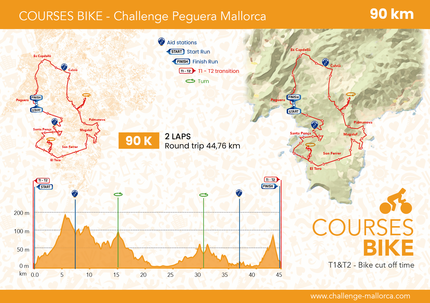 BIKE CIRCUIT CHALLENGE PEGUERA MALLORCA 