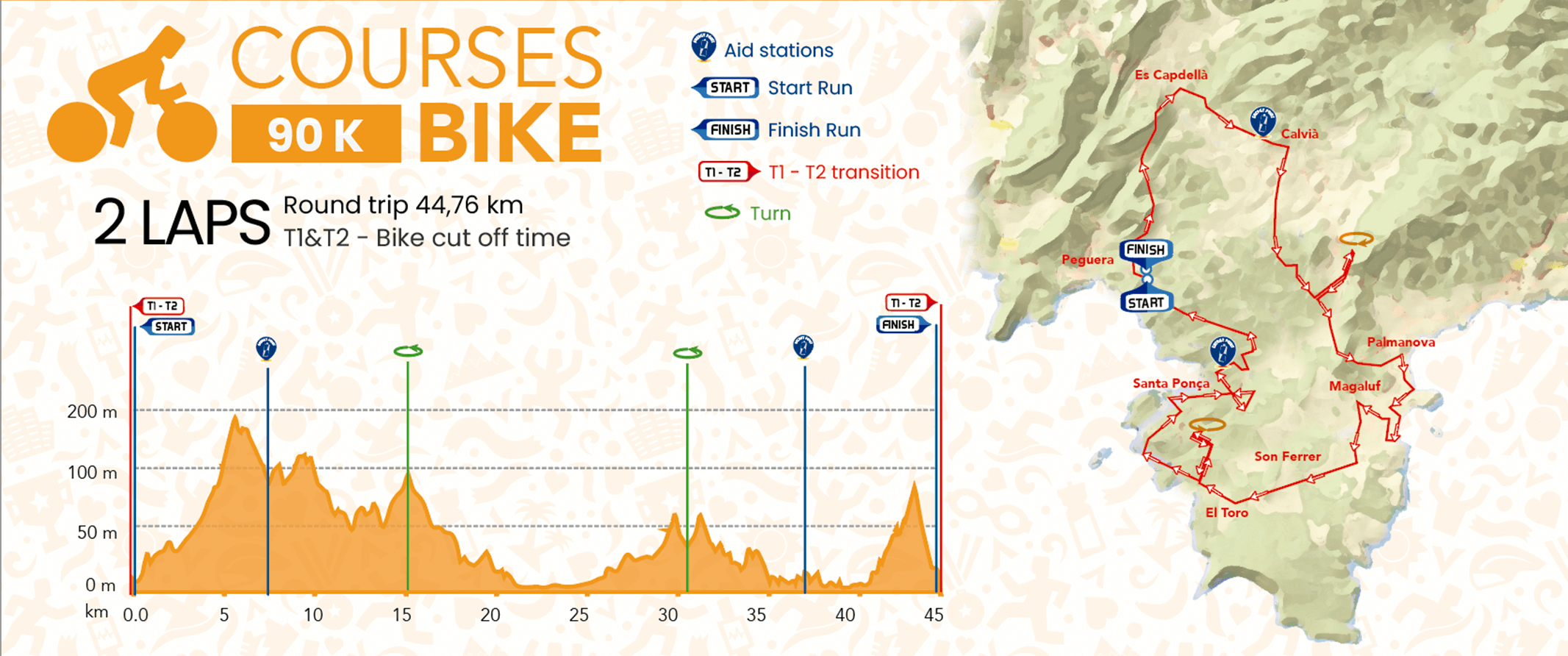 CHANGES TO THE BIKE CIRCUIT FOR CHALLENGE PEGUERA MALLORCA 2024