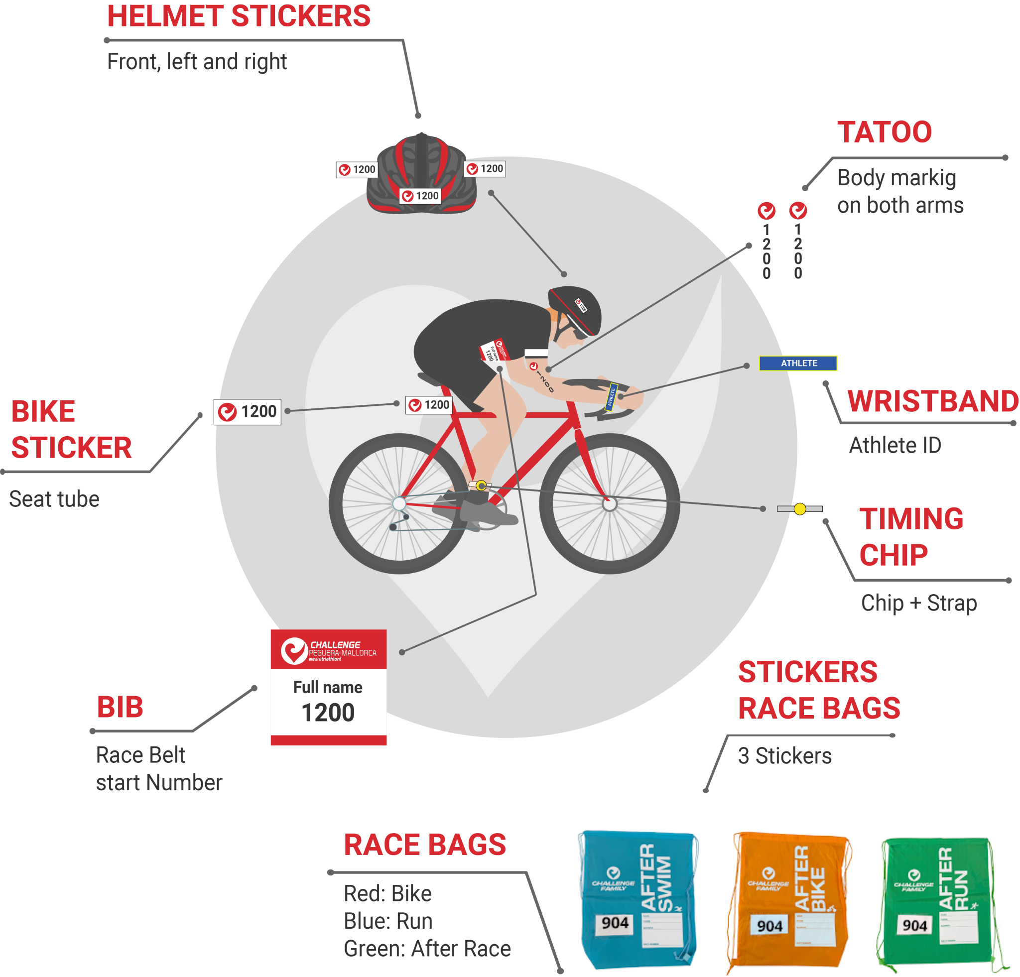 race-kit-setup CPM26